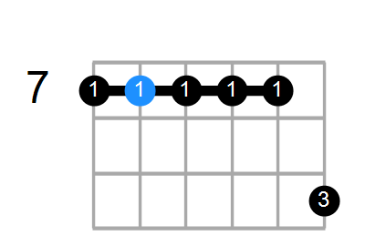 E13sus4/B Chord